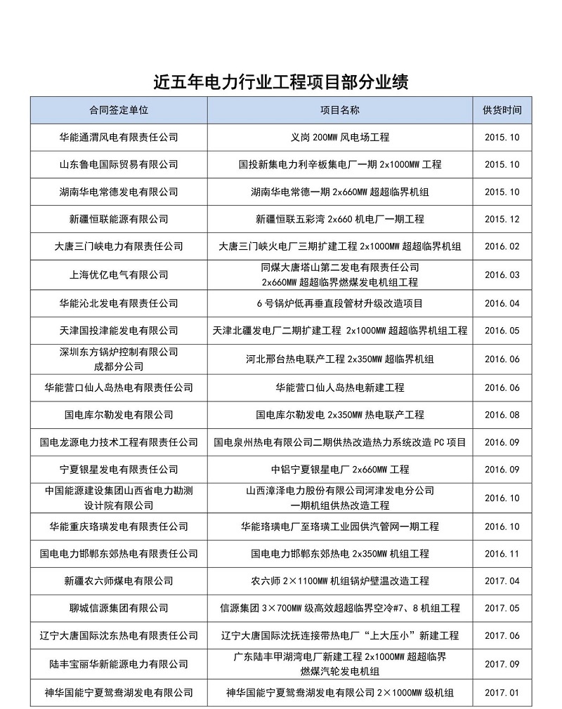 近五年電力行業(yè)部分業(yè)績
