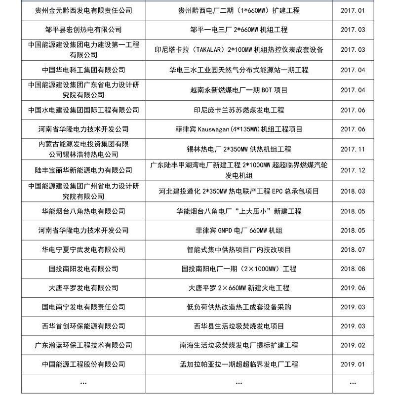 近五年電力行業(yè)部分業(yè)績