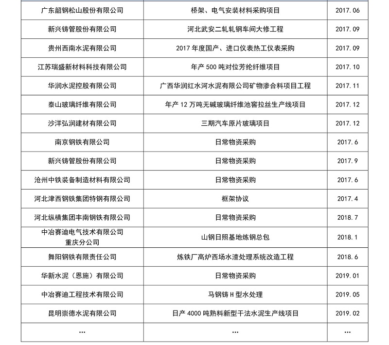 近五年建材行業(yè)部分業(yè)績(jī)